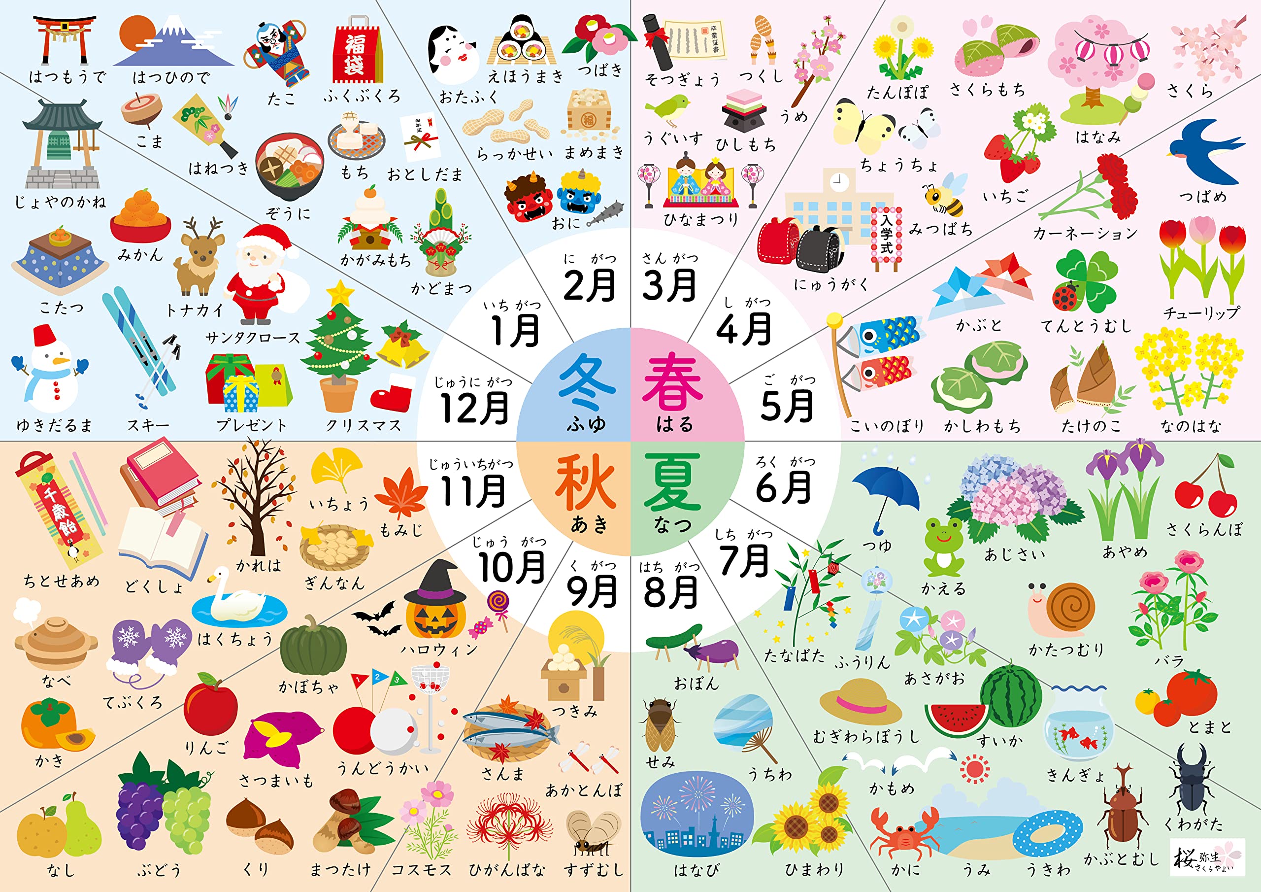 Amazon.co.jp: 桜弥生 お風呂ポスター5枚セット日本の四季、星空と星座