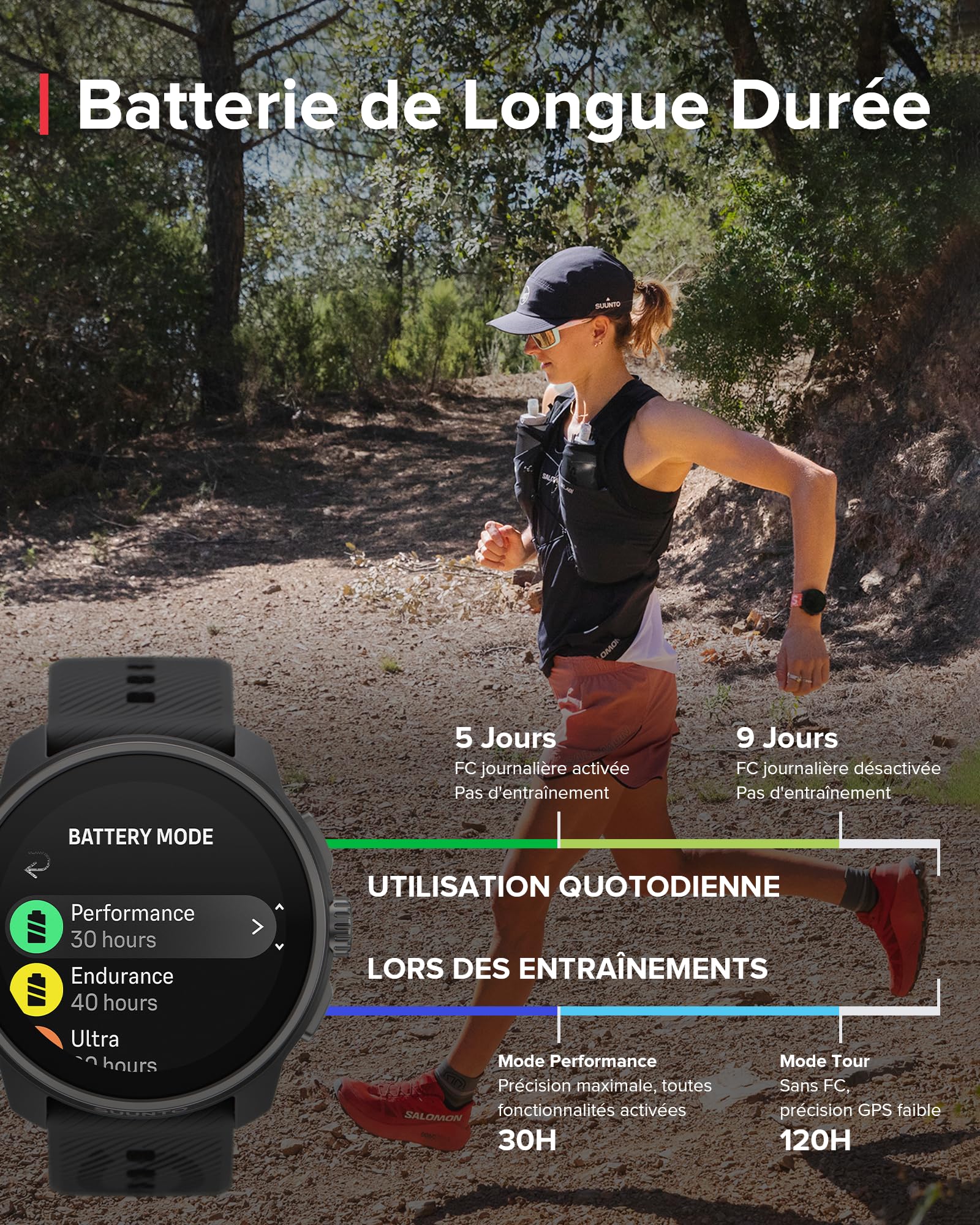 SUUNTO Race S Montre Sport Femme Homme, Tracker d'Activités GPS Running, Bi-Band GNSS, Carte Hors Ligne, Écran Tactile AMOLED, Smartwatch Cardiofréquencemètre Podomètre Altimètre, 13 Jours d'Autonomie