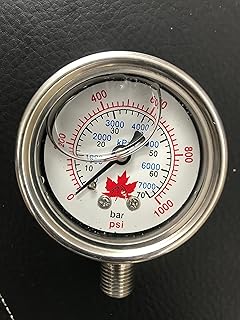 Canadagauge
