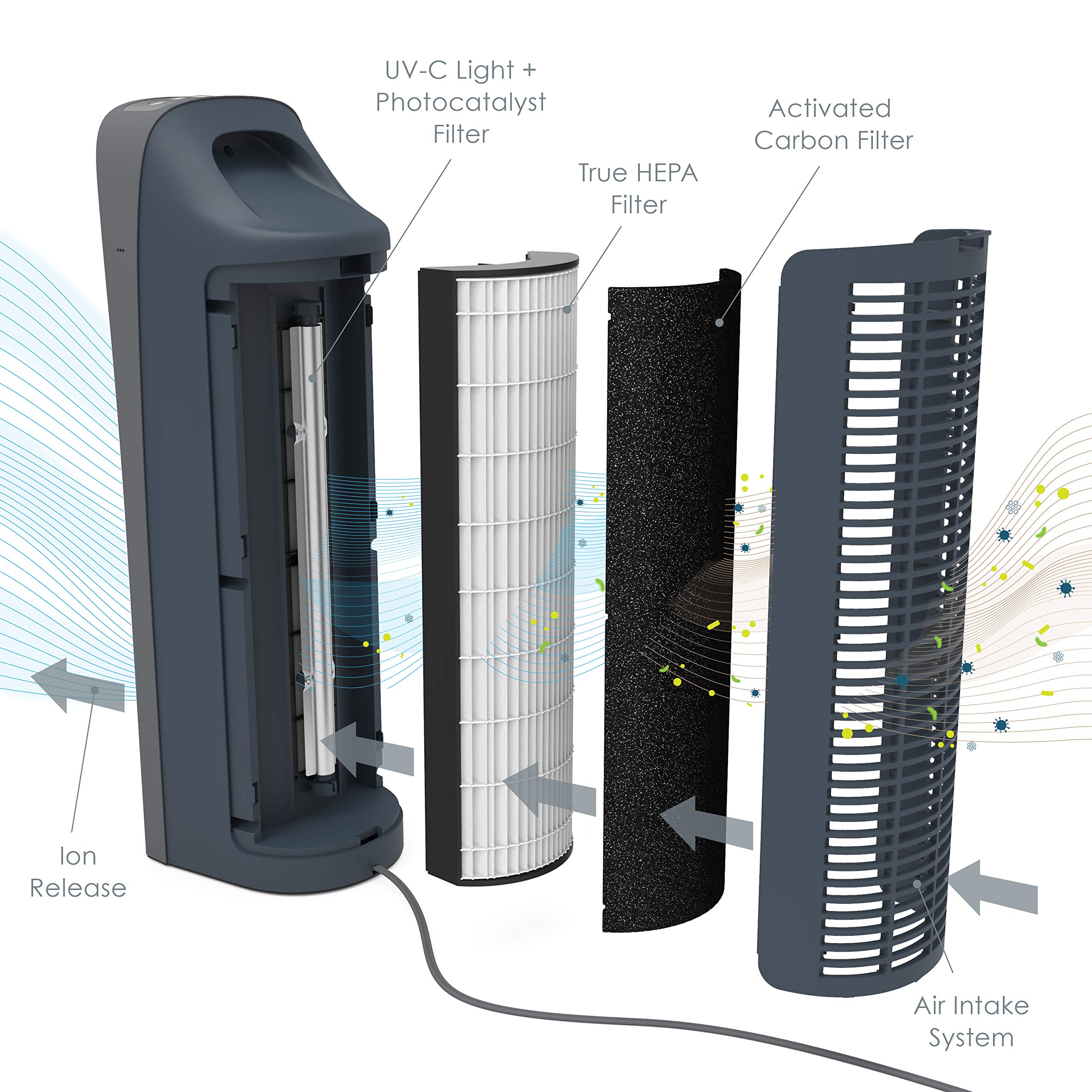 Pure Enrichment® PureZone™ Elite True HEPA Large Room Air Purifier, UV