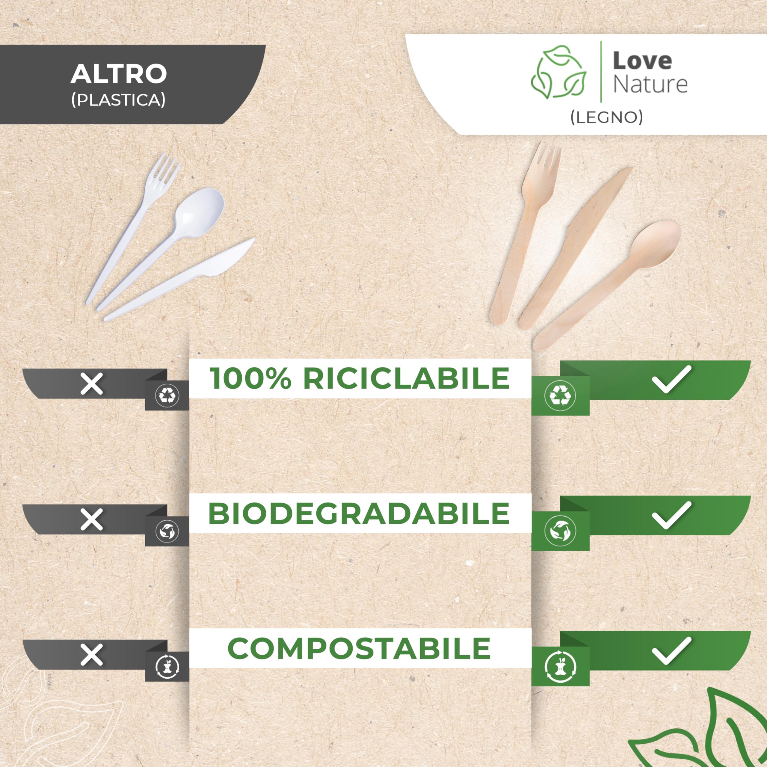 Love Nature Posate Usa e Getta - 100 Pezzi Coltello Legno - Coltelli Usa e Getta Ecologiche e Biodegradabili - Posate Monuso per Feste, Compleanni, Campeggio e Picnic