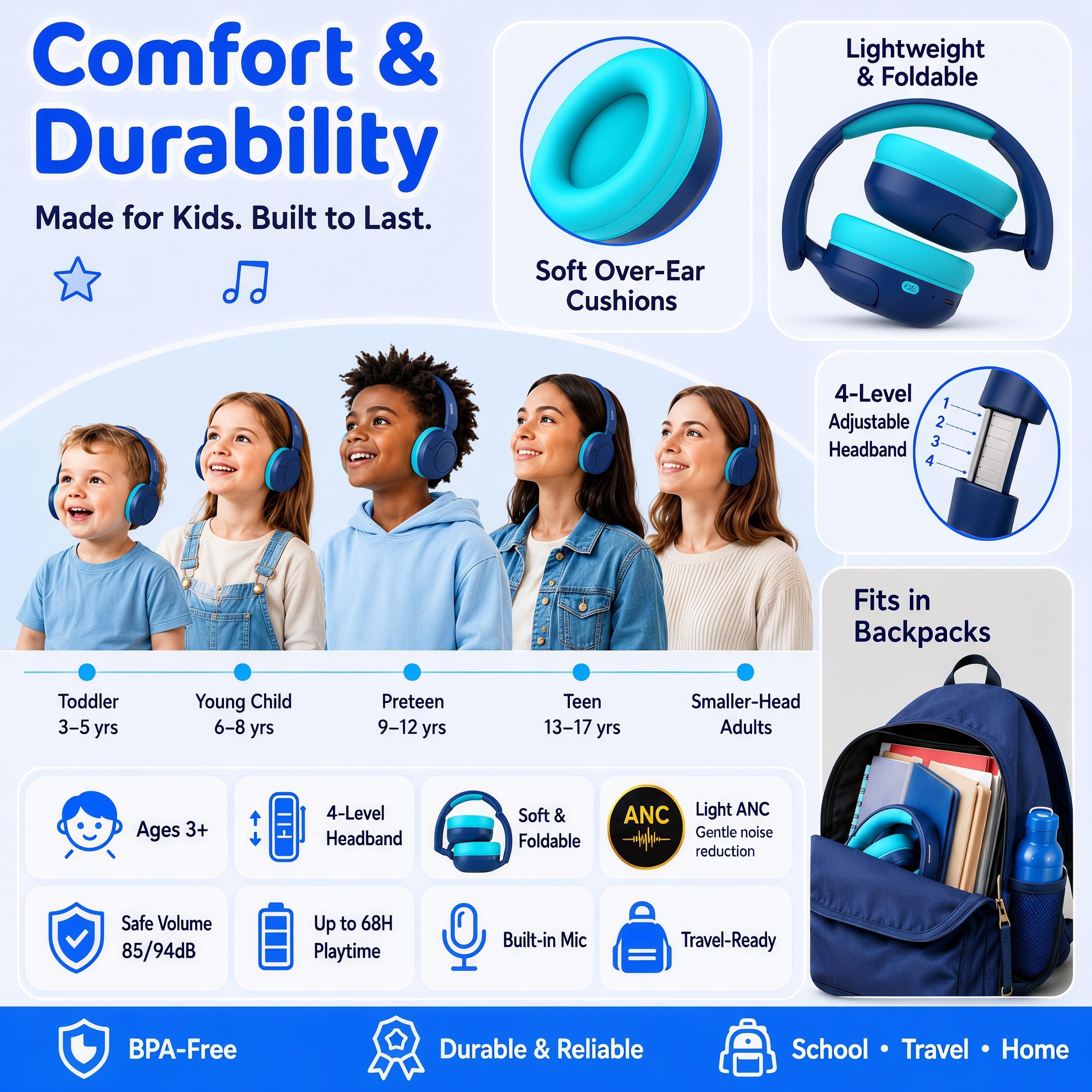 MIDOLA Auriculares inalámbricos Bluetooth para niños, volumen limitado, 85/110 dB, plegables, protección contra el ruido, cable en línea, micrófono auxiliar de 3,5 mm, para niños, niñas, tabletas