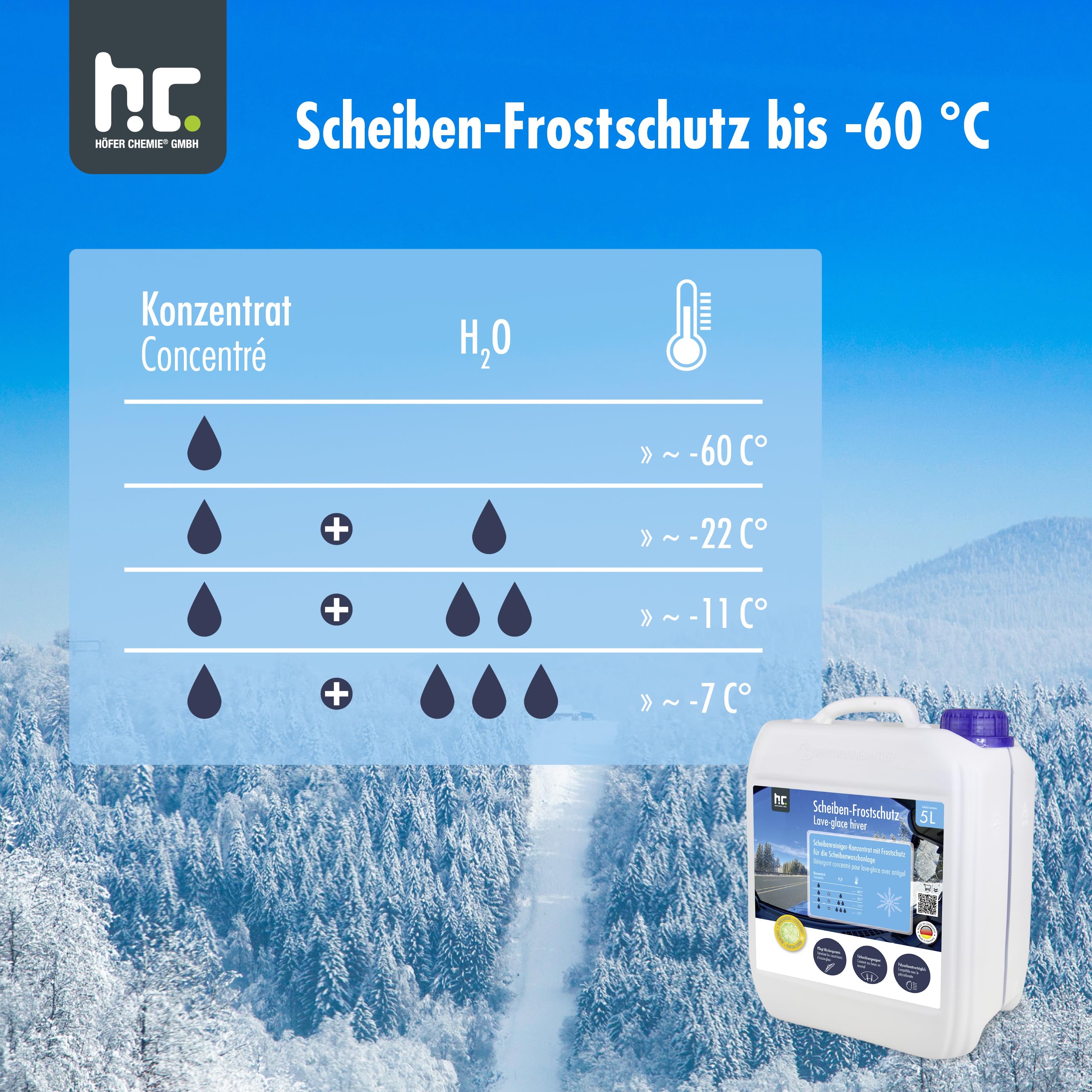 4 x 5 L Premium Scheiben Frostschutz -60 Grad Konzentrat | für KFZ Autoscheibe Polycarbonatverträglich mit frischem Zitrusduft