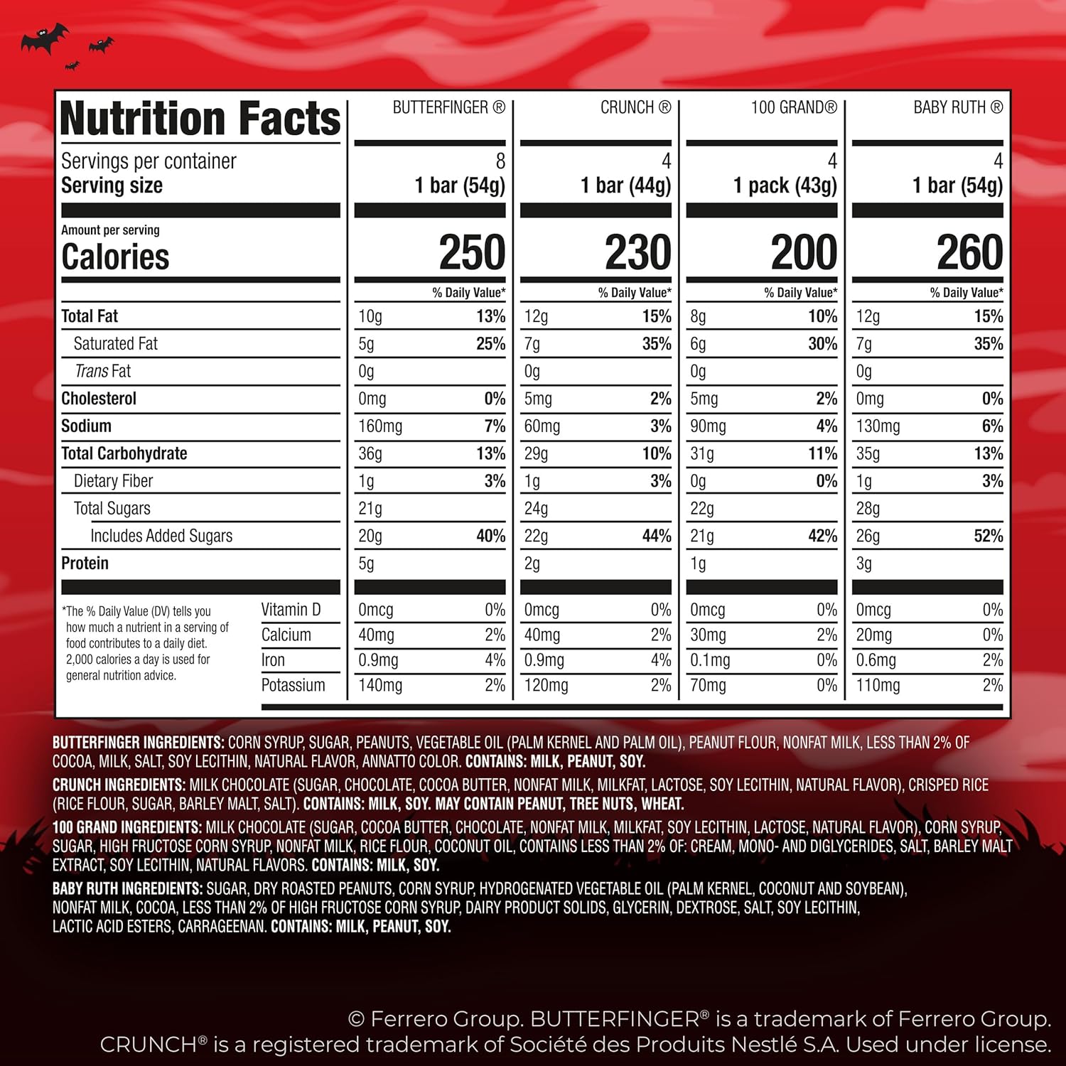 Butterfinger, CRUNCH, Baby Ruth and 100 Grand, Bulk 20 Pack, Assorted Full Size Chocolate Candy Bars, 35 oz