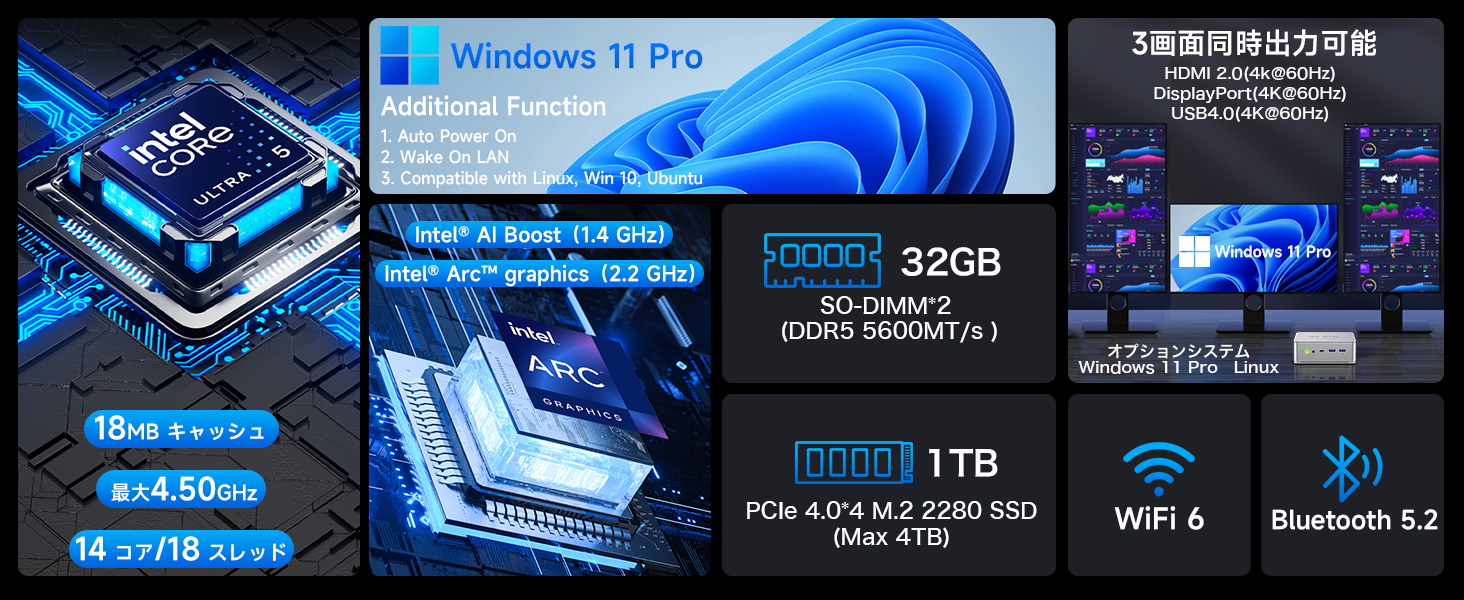 Amazon.co.jp: GMKtec ミニpc Intel Ultra 125H 32G+1T Windows11 Pro