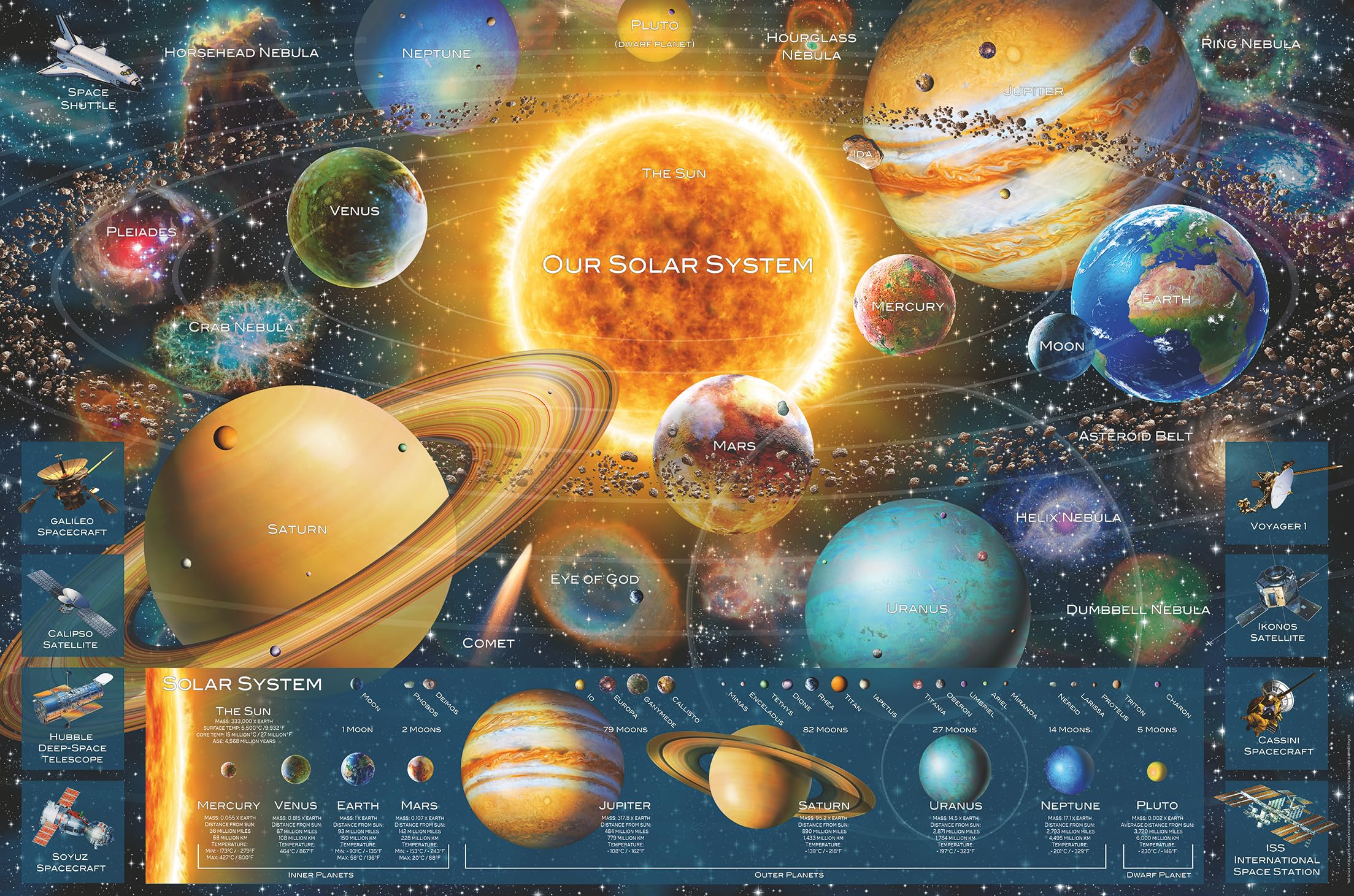 Ravensburger Puzzle 16720 - Planetensystem - 5000 Teile Puzzle für Weltraum-Begeisterte und Puzzle-Profis ab 14 Jahren