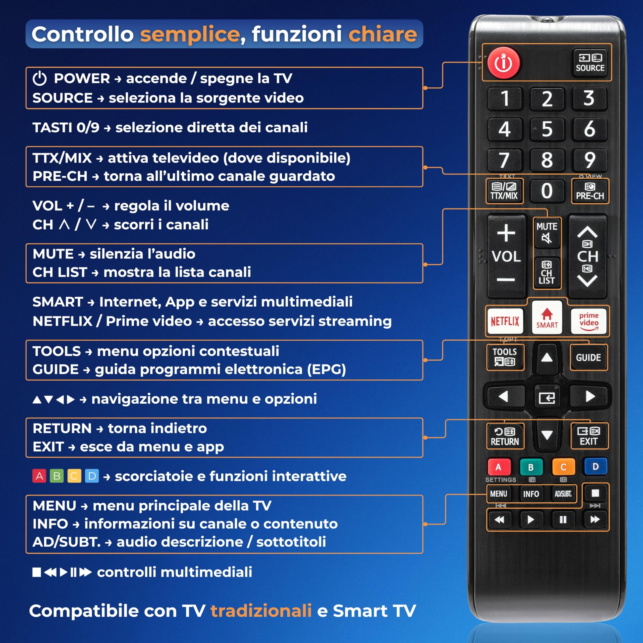 Koomando Telecomando Universale per Samsung TV LCD LED QLED UHD 4K 8K Curved HDR, Serie AA59 BN59, Pronto all'Uso senza Programmazione, Tasti Rapidi Netflix Prime Video, Compatibile Smart TV