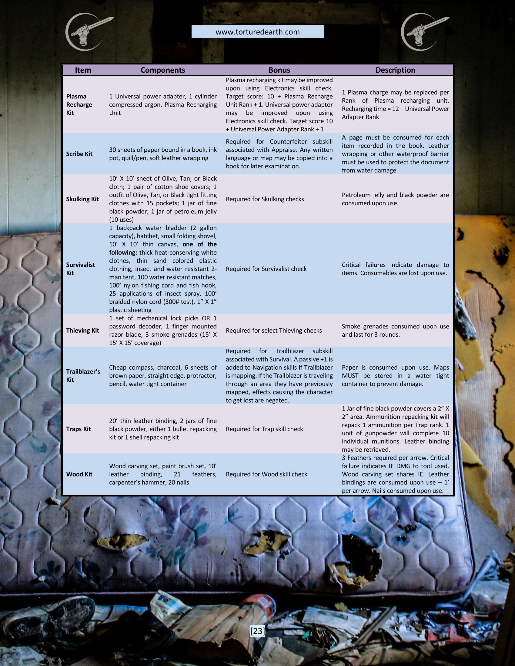 Tortured Earth Role Playing Game