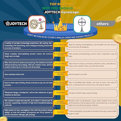 Miniatura 26 de Joytech Giroscopio de precisión Metal Anti-gravedad Spinning Top Balance Juguete Regalo Educativo AG002 Azul+dorado