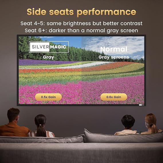 ALR Projector Screen - Fixed Frame Like & Wall Mount - High Contrast 70% ALR High Brightness 2.7x Gain - 100 16:9 Gray Screen