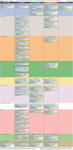 PMP Prep: Waterfall Project Management ITTOs Visual Reference Diagram: Complete Predictive Process Guide — 49 Processes, 10 Knowledge Areas, 5 Process Groups