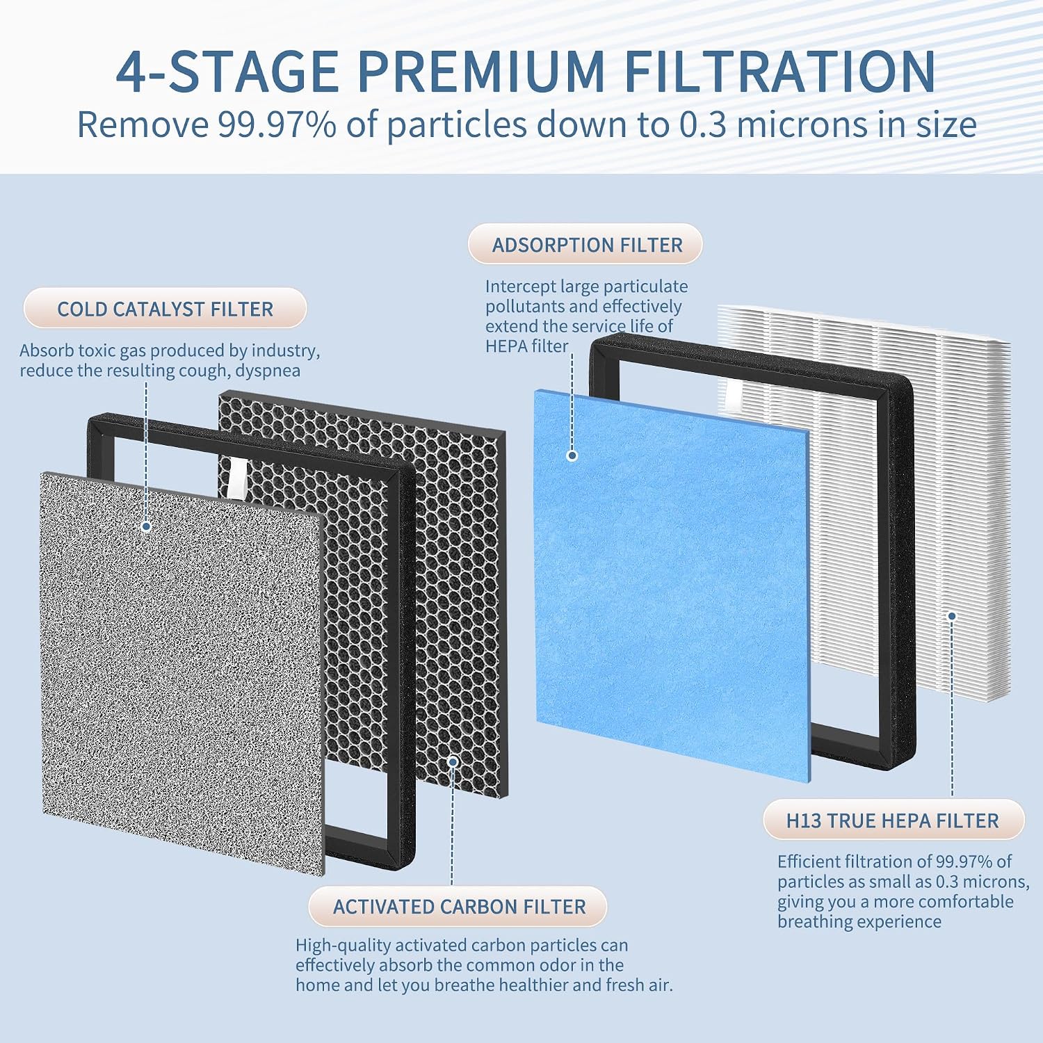2 Set HJ-H23 Replacement Filter Compatible with Hejiko Air Puri-Fier Replacement Filters HJ-H23, H23 Replacement Filter H23 True HEPA with Adsorption Filter, Car-bon with Cold Catalyst Filter