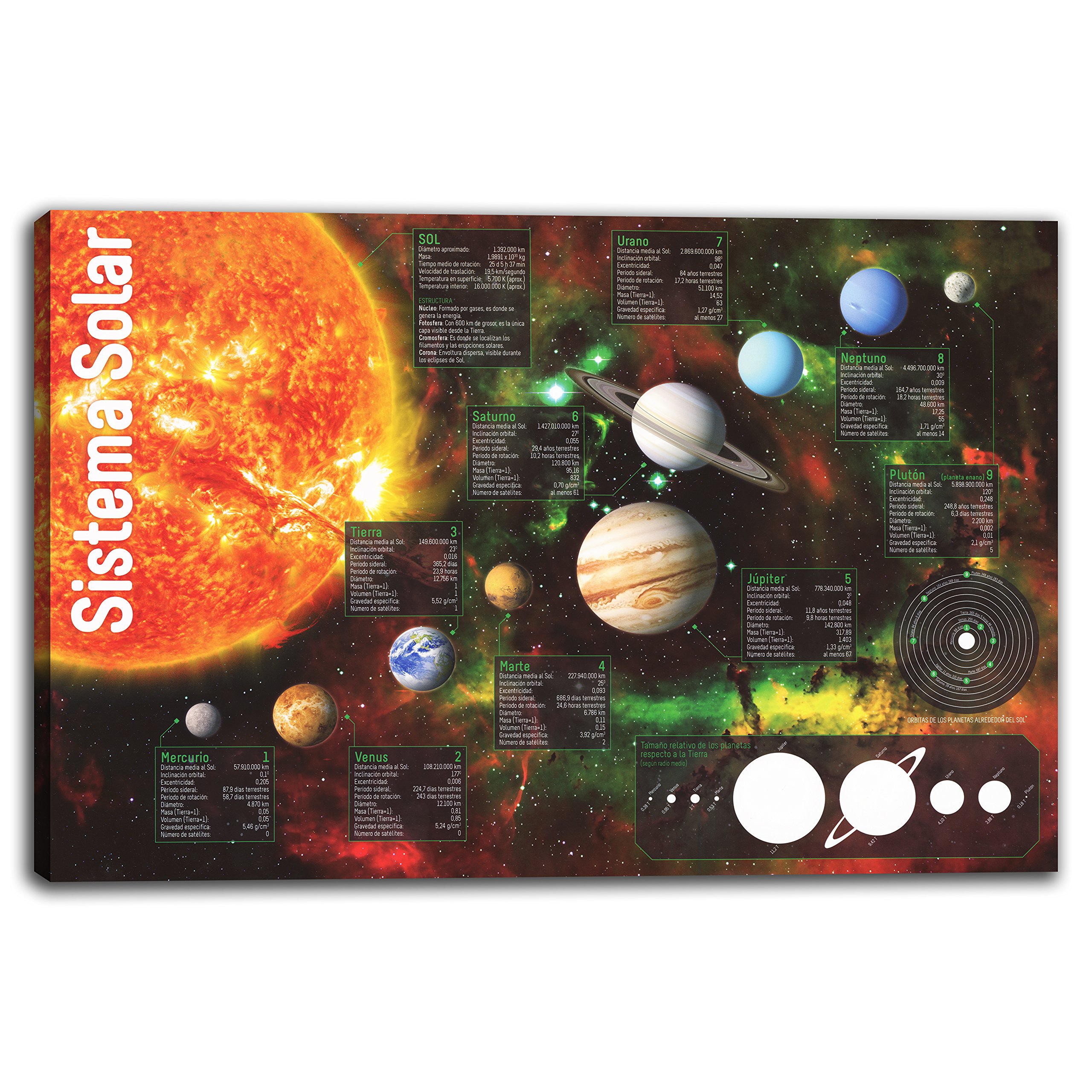 RuidoRosa Cuadro Lienzo Sistema Solar sobre Bastidor de Madera (120x80)