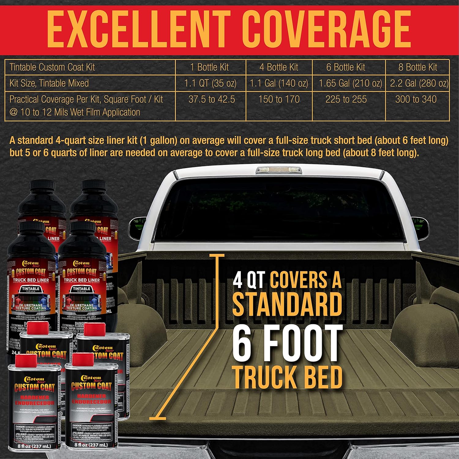 Custom Coat Federal Standard Color # Authentic WWII Olive Drab T73 Urethane Spray-On Truck Bed Liner, 1 Gallon Kit with Spray Gun and Regulator - Durable Textured Protective Coating - Easy Mix