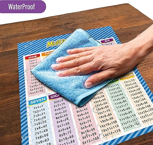 Miniatura 6 de easykart labels Carteles educativos de matemáticas extra grandes, multiplicación l de tabla para niños, aula de escuela secundaria primaria, 17 x 22