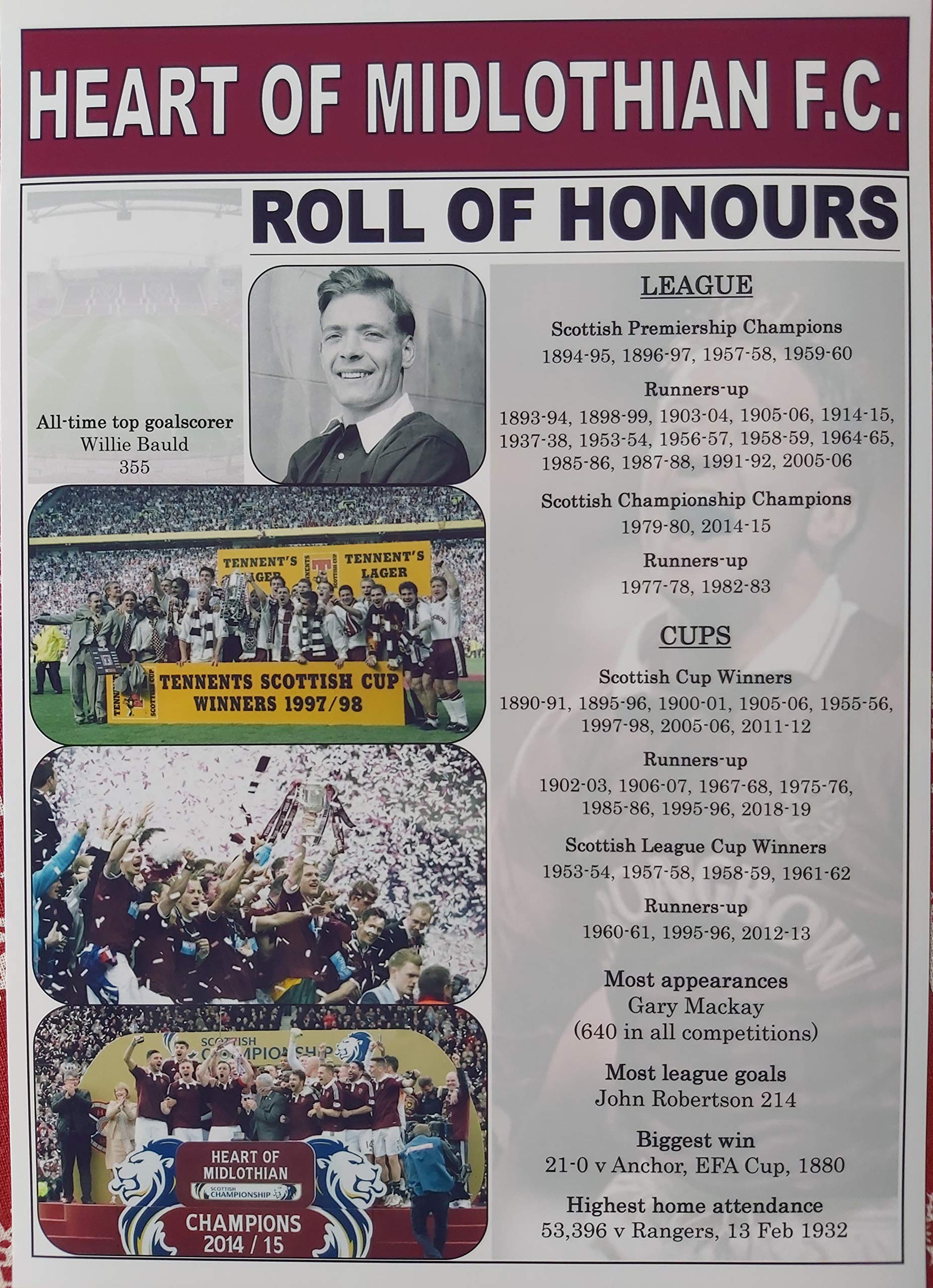 Sports Prints UK Heart of Midlothian FC club history roll of honours - souvenir print