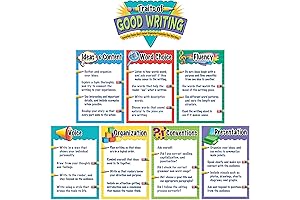 Traits of Good Writing Educational Poster for Kids