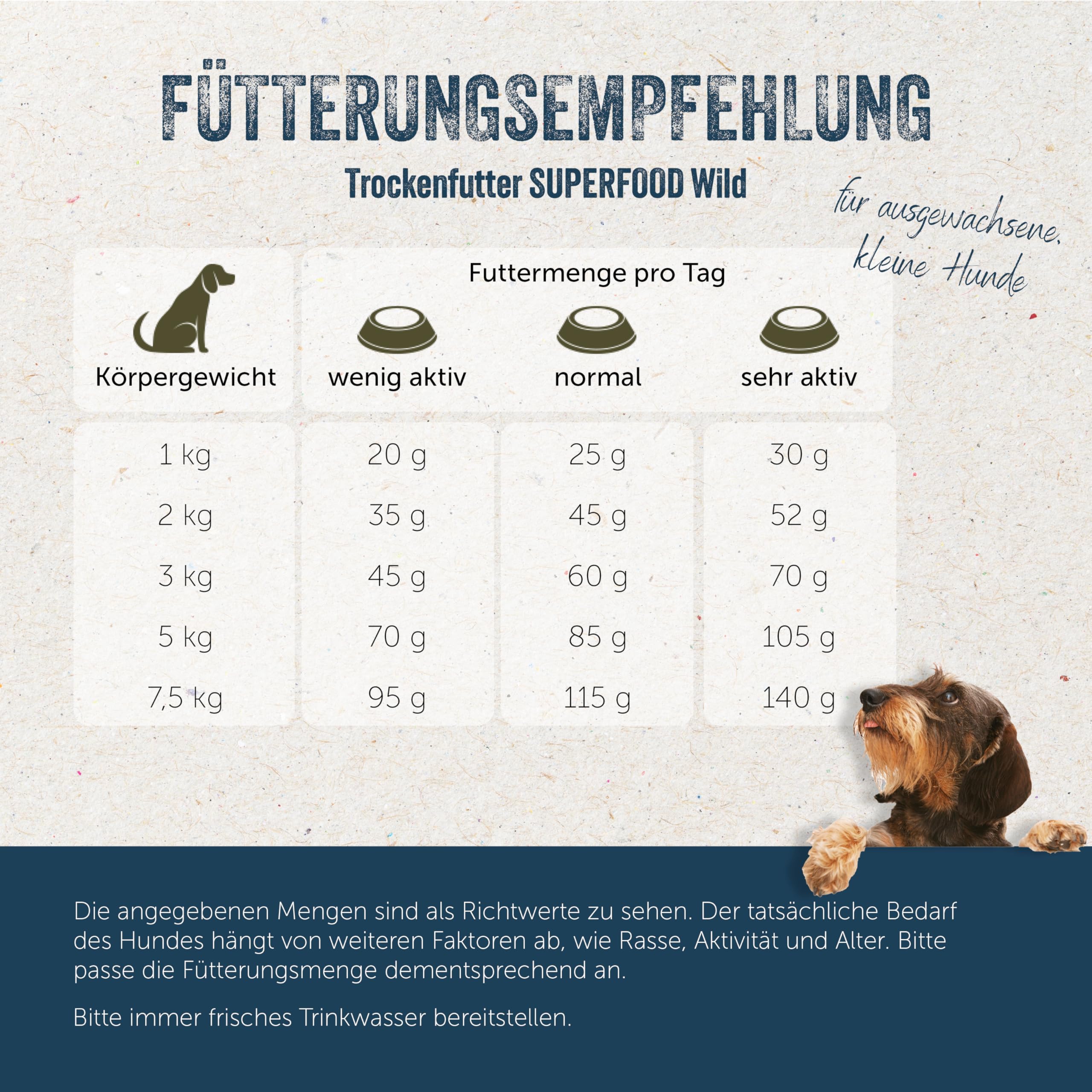 LAKEFIELDS MANUFAKTUR - SUPERFOOD - sucha karma dla psów premium, dzika 61%, sucha karma bez zbóż dla małych dorosłych psów, pojedyncza karma z dziczyzną, nasionami konopi i burakami, 4 x 1 kg