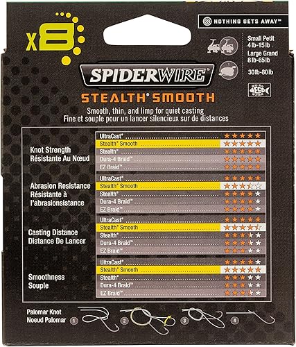 Miniatura 18 de Spiderwire Stealth Braid 3000 Yardas Camuflado azul