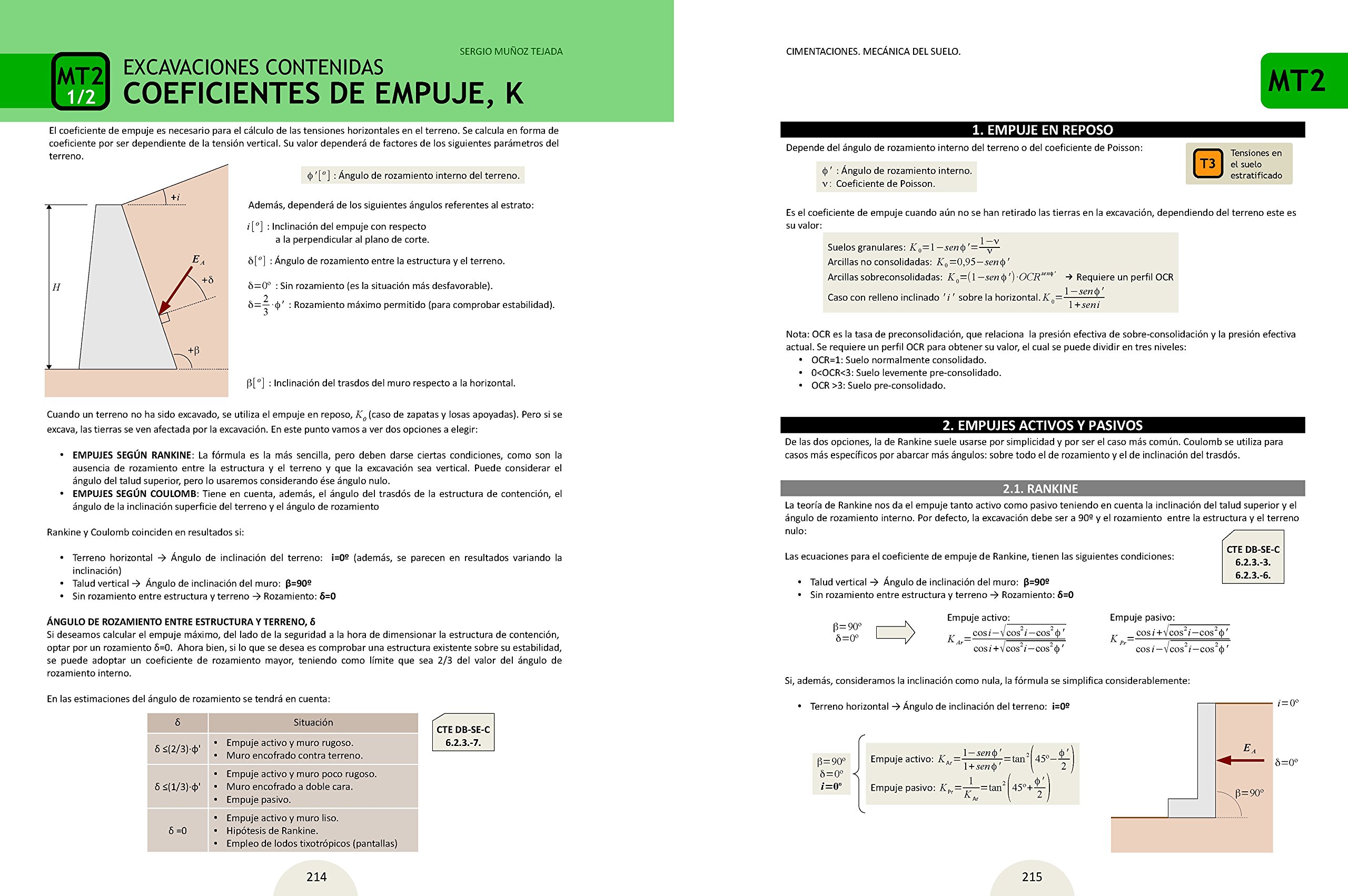 Cimentaciones. Mecánica del Suelo