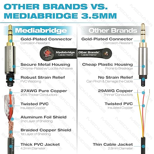 Miniatura 2 de Mediabridge Step Down Design cable de audio macho de 35mm para estéreo 4 pies 4 Feet