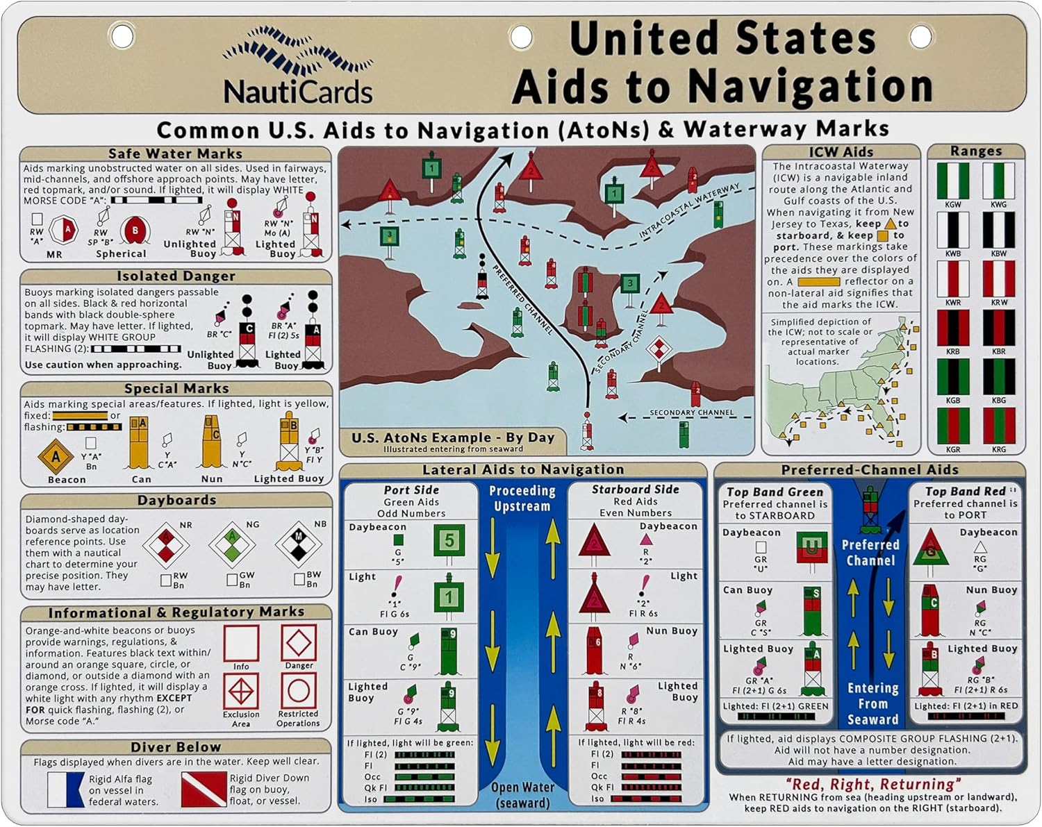 US Aids to Navigation Quick Reference...