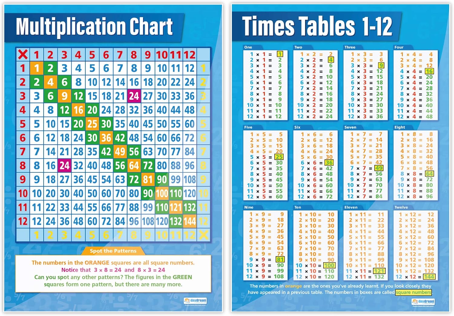 Daydream Education Basic Math Posters – Set of 4 – Gloss Paper – 33” x 23.5” – Educational School and Classroom Posters