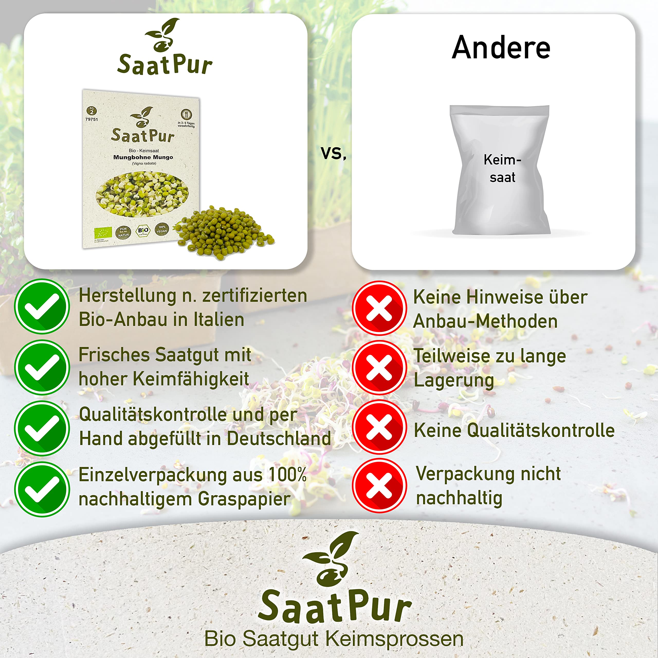 Mungbohnen BIO Keimsprossen SaatPur - Mungo Sprossen Keimsaat, Microgreen - Großes Tray mit 40 Portionstüten je 75g