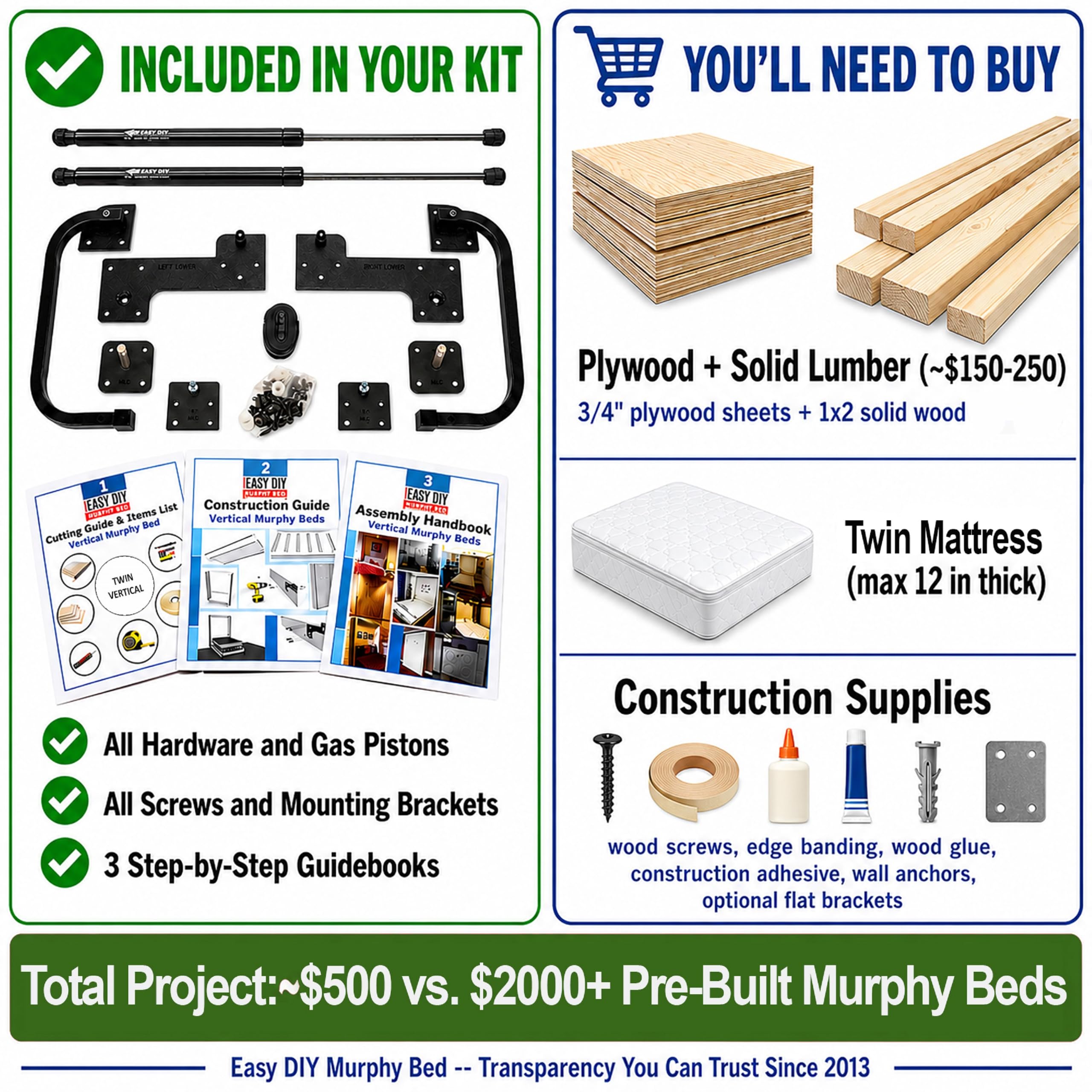 Amazon｜Murphy Bed ツインサイズ DIY ハードウェアキット – 垂直壁