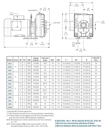 Miniatura 3 de AMT Pump 2828-95 Bomba centrífuga autocebante hierro fundido 2 HP 1 fase 115230V curva D 1-12 NPT hembra Succión y descarga puertos
