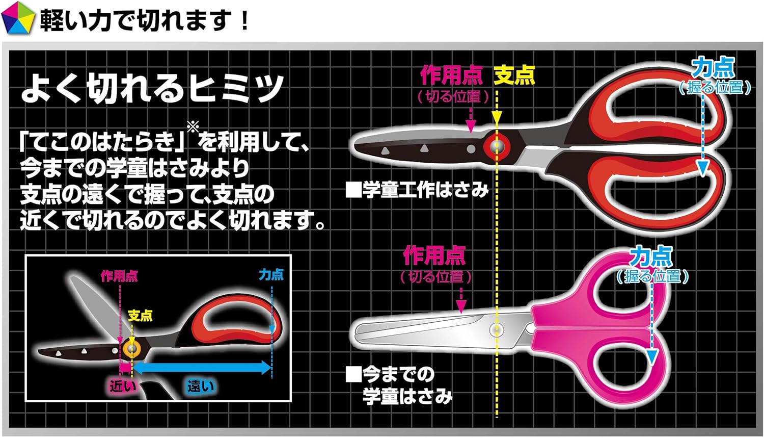 Amazon クツワ Stad 学童工作 はさみ ブルー Ss106bl 学校用はさみ おもちゃ