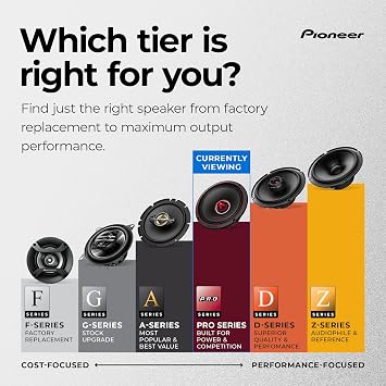 PIONEER P.R.O. Series TS-B401PRO 4 Car Tweeters 500W Max | Perfect for High-SPL Builds and Pro-Level Car Audio, Bullet Style Tweeter