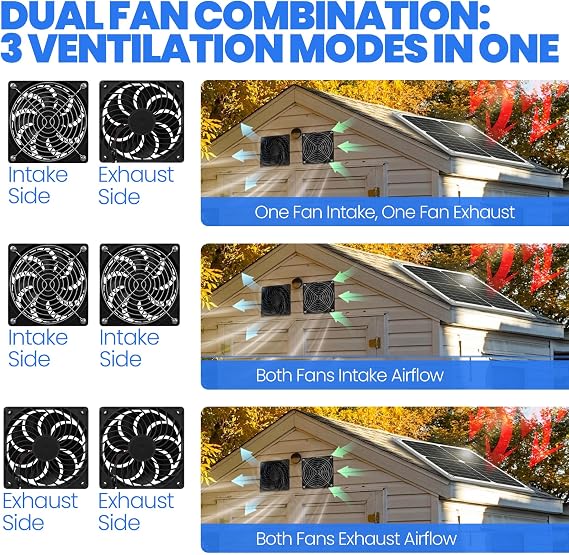 25W Solar Powered Fan for Chicken Coop Greenhouse Shed
