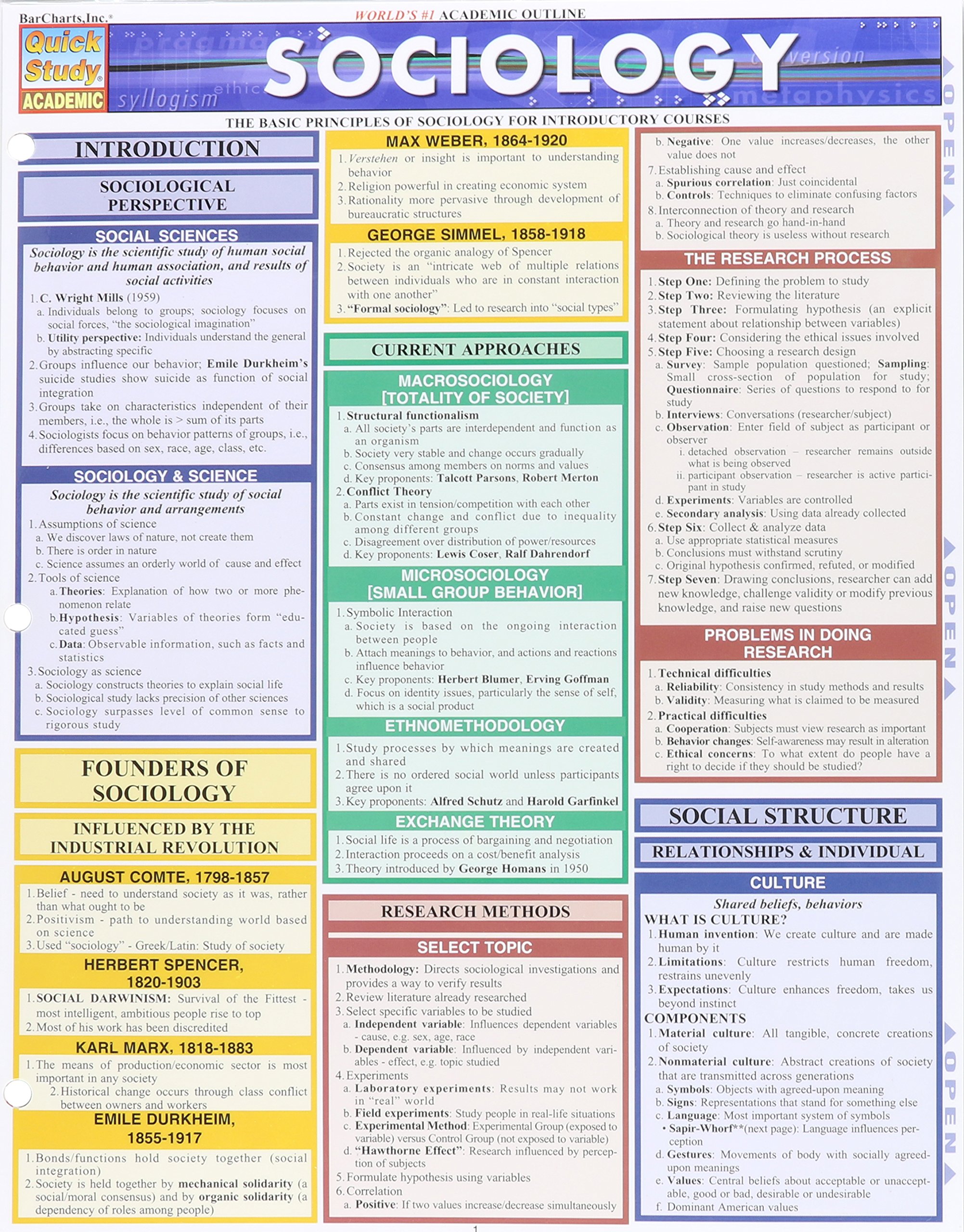 Estudio rápido Académico - Sociología