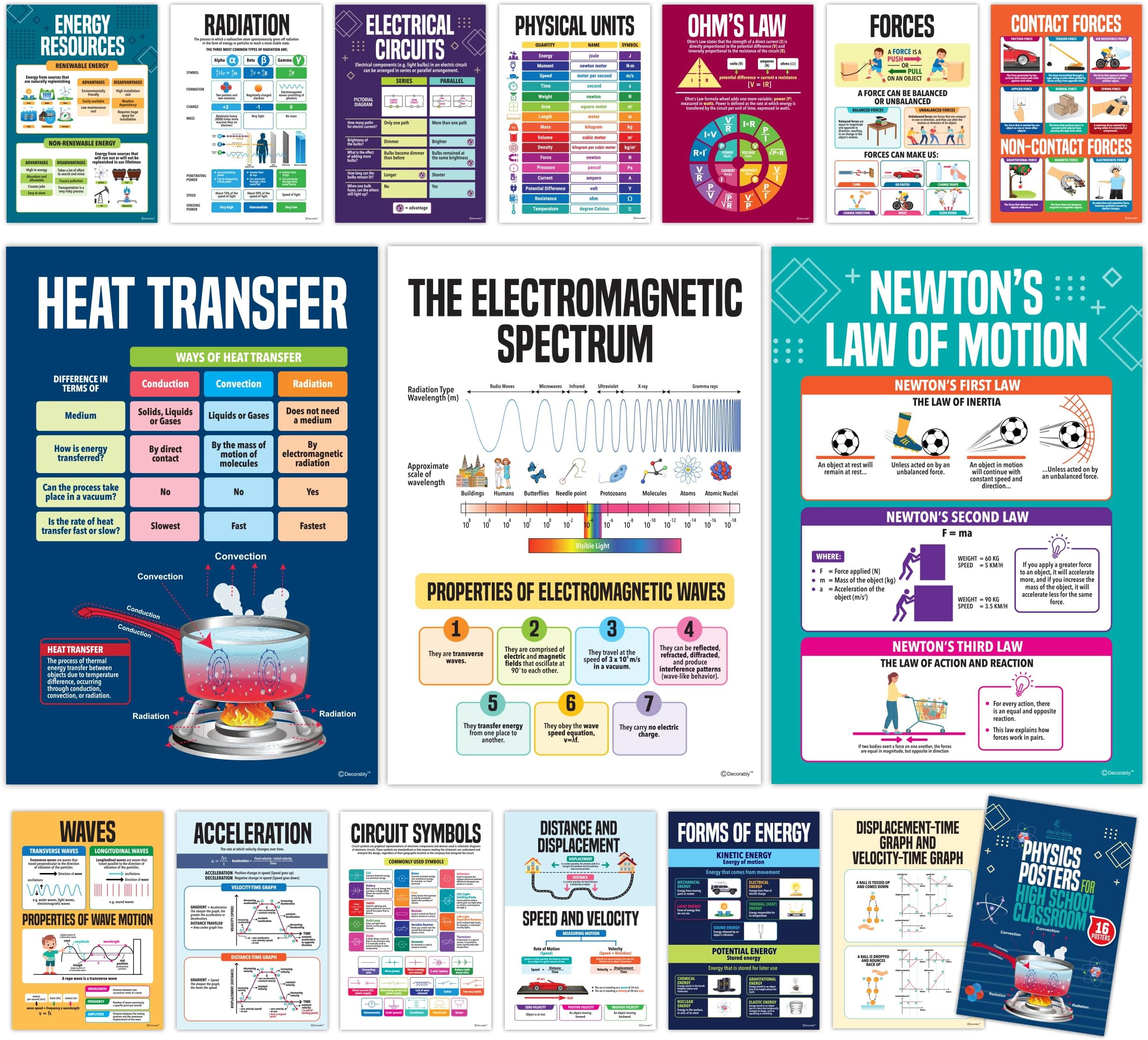 Decorably 16 Physics Posters for Classroom, 11x16in Matte-Laminated Educational Physics Classroom Posters - School Hallways, Bulletin Boards, Education Centers, Home Study Room