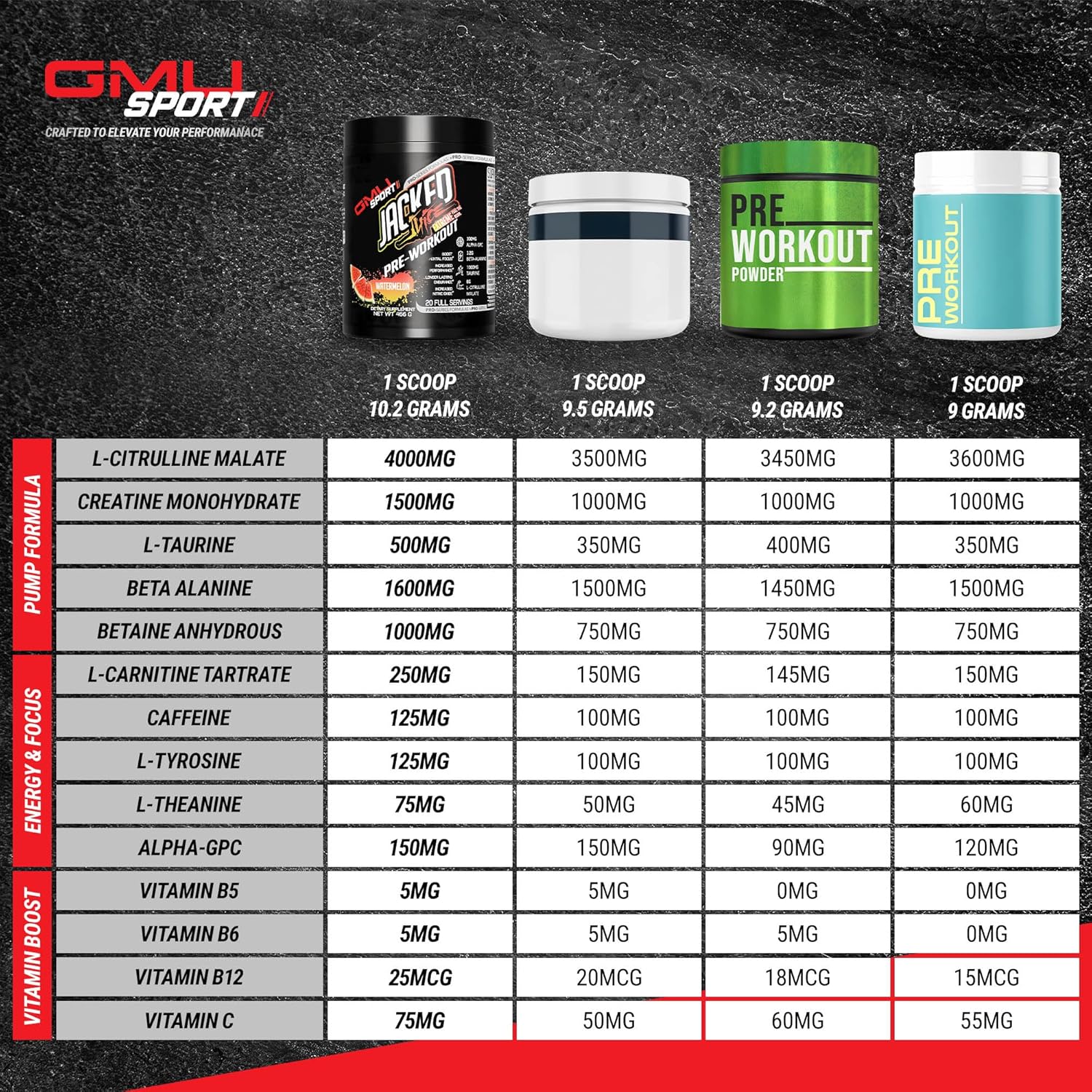 GMU SPORT Jacked Juice Pre Workout | Explosive Energy, Focus & Muscle Pumps | 8g Citrulline Malate, 3g Creatine, Beta Alanine, Alpha-GPC | 250mg Caffeine | 40 Servings Fruit Punch - Image 2