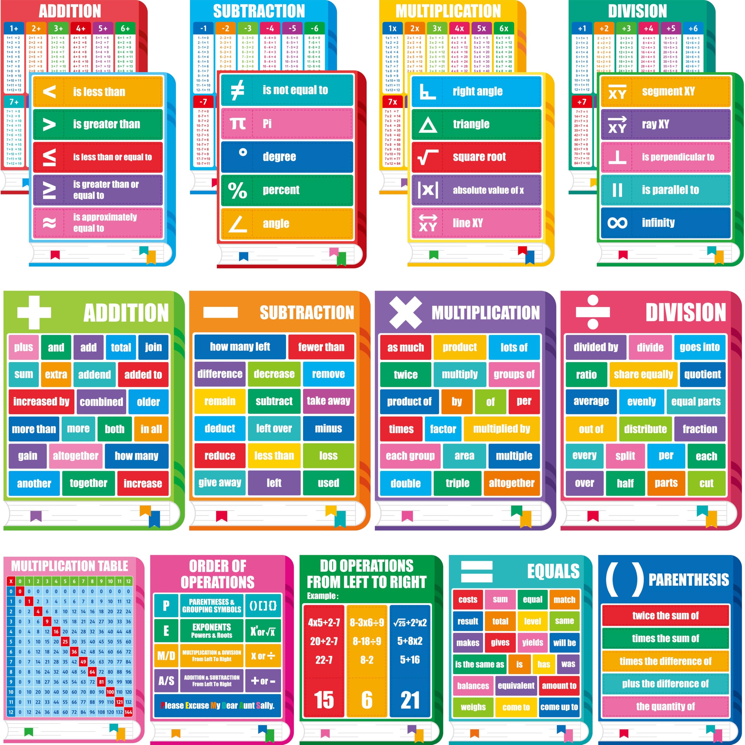 Gethelud Math Keyword Posters, Mathematics Symbol Poster, 17PCS