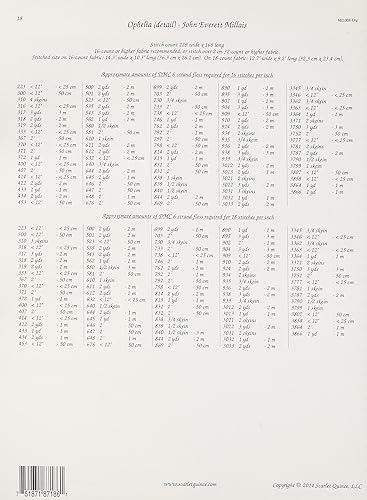 Miniatura 2 de Scarlet Quince MIL008-Dlg Ophelia (detalle) por John Everett Millais - Tabla de punto de cruz, símbolos de gran tamaño