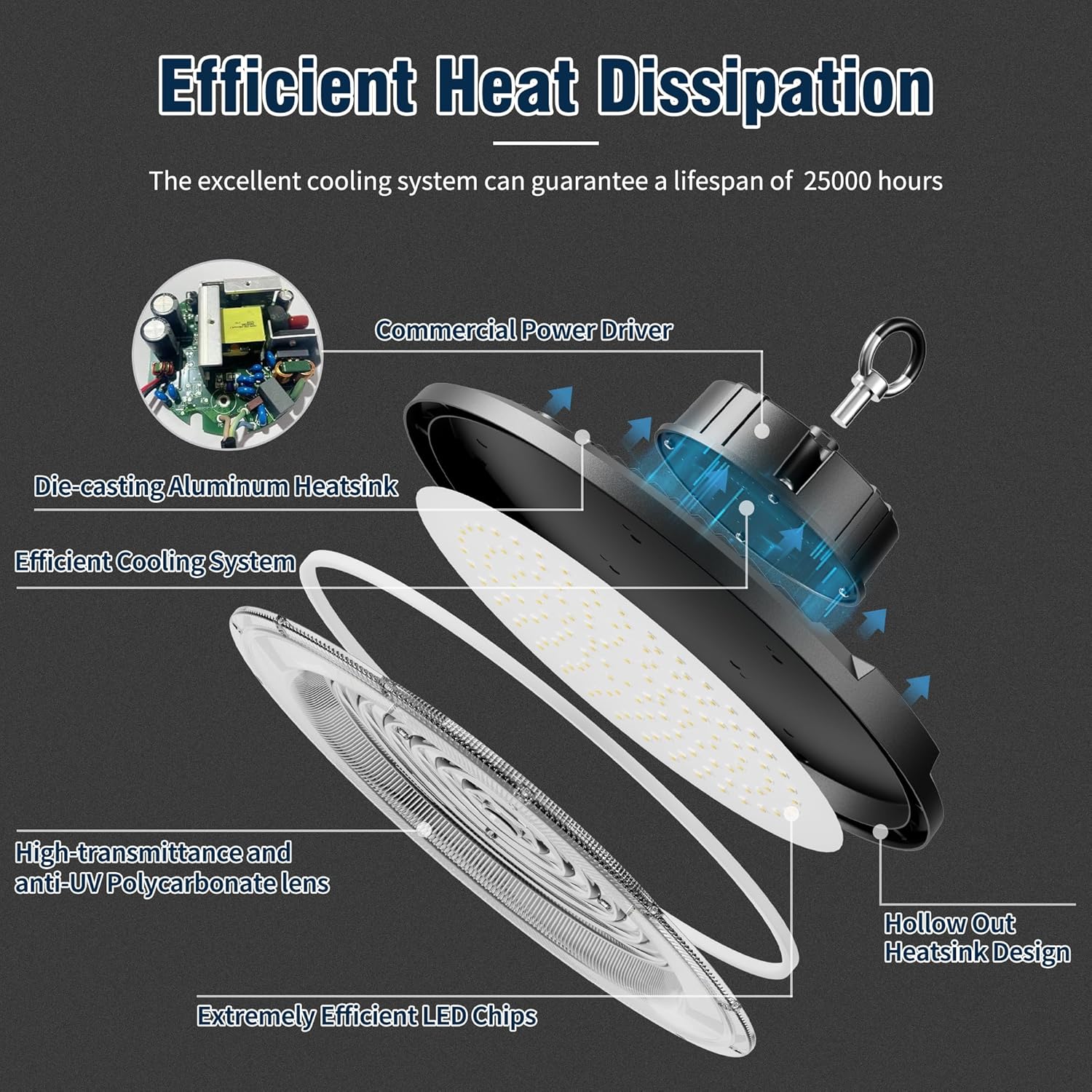 UFO LED High Bay Light 150W, 21000LM 5000K AC100-277V UFO High Bay LED Shop Light with Plug Alternative to 600W MH/HPS for Garage Workshop Warehouse Factory Gym Barn.