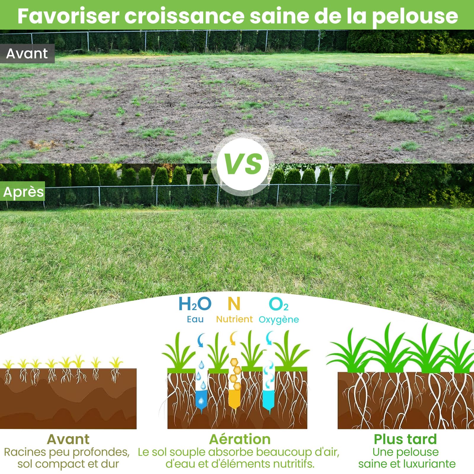 RELAX4LIFE Scarificateur Gazon Manuel avec Garde-Boue&Poignée&Rouleau à Pointes Rotatives, Rouleau Aérateur Gazon de Pelouse en Métal pour Jardin Cour Patio, Vert (avec Garde-Boue)