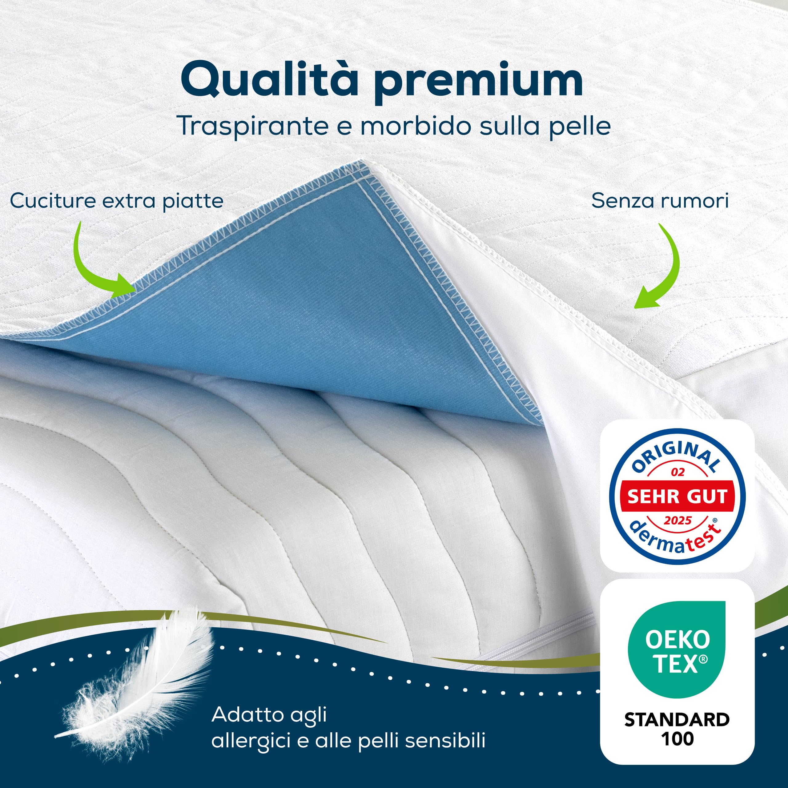 Sensalou Traverse Impermeabili 85x90 cm – Set da 4 con Alette 44 cm | Lavabile 90°C | Assorbenza 2400 ml/m² | Tessile Morbido & Silenzioso – Protezione Materasso Neonato & Adulto