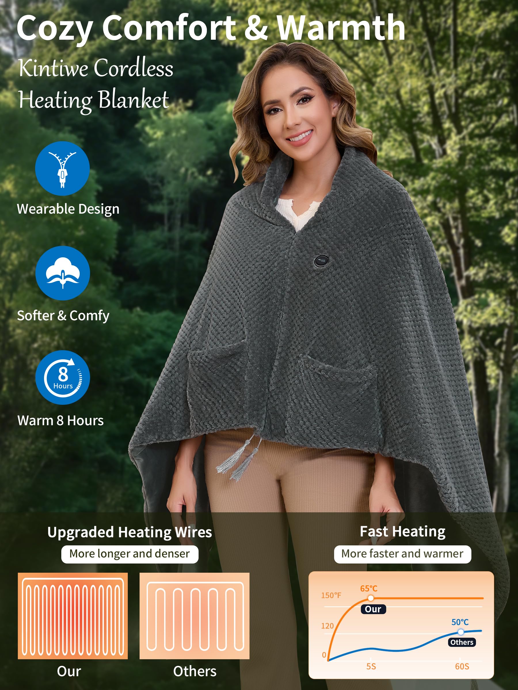 Manta Eléctrica con Batería 20000 mAh inalámbrica, Almohadilla Térmica Manta Eléctrica Espalda y Cuello con 4 Zonas de Calentamiento y 3 Niveles de Temperatura (Gris, 100 x 150 cm)