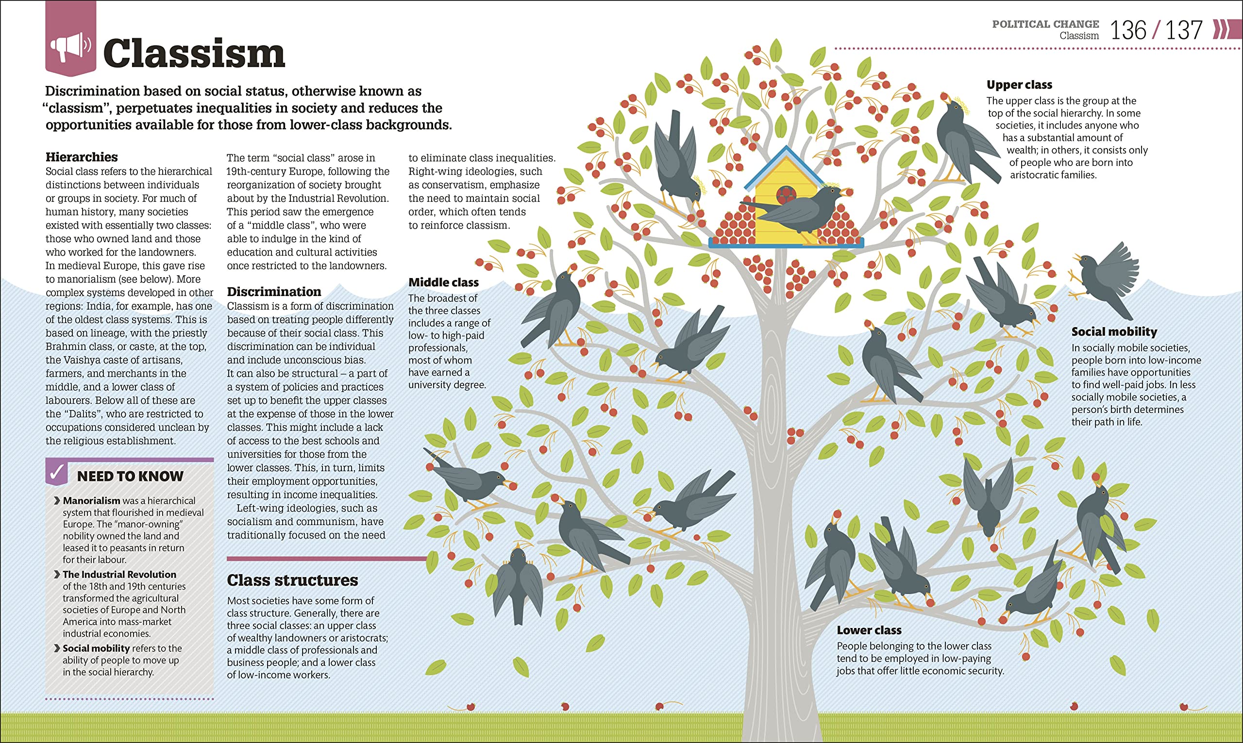How Politics Works: The Concepts Visually Explained
