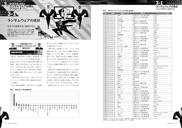 Webセキュリティコンパクトガイド――攻撃の種類から具体的な対策アプローチまで Software Design別冊