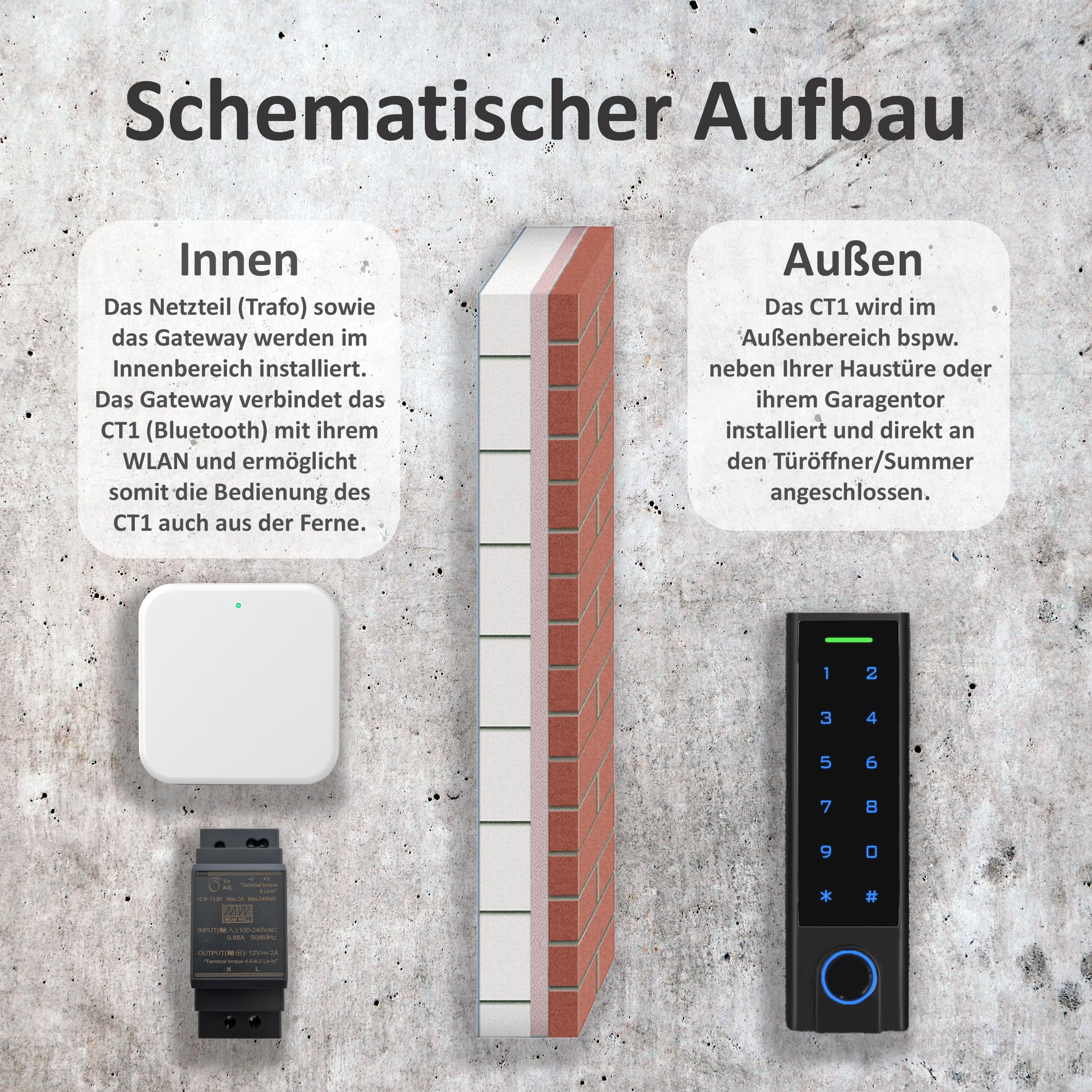 Smart Home Codeschloss mit Fingerprint, Fingerabdruck in Schwarz | RFID und PIN möglich | verwaltbar mit APP | wasserdicht und stromsparend | einfache Installation