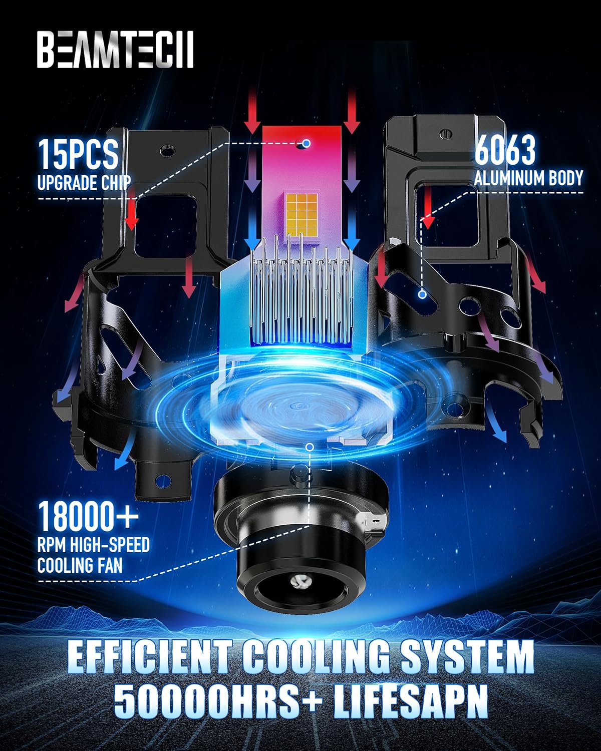 BEAMTECH D2S Bulb,28000Lumens 80W 6500K White Plug and Play with Cooling Fan ATV/UTV Fog Bulb,Pack of 2