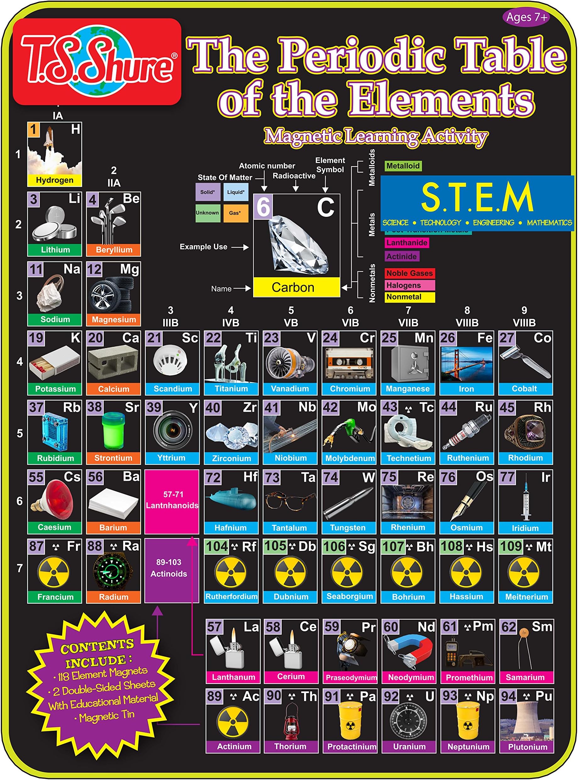 The Periodic Table of Elements Magnetic Science Tin Stem Activity
