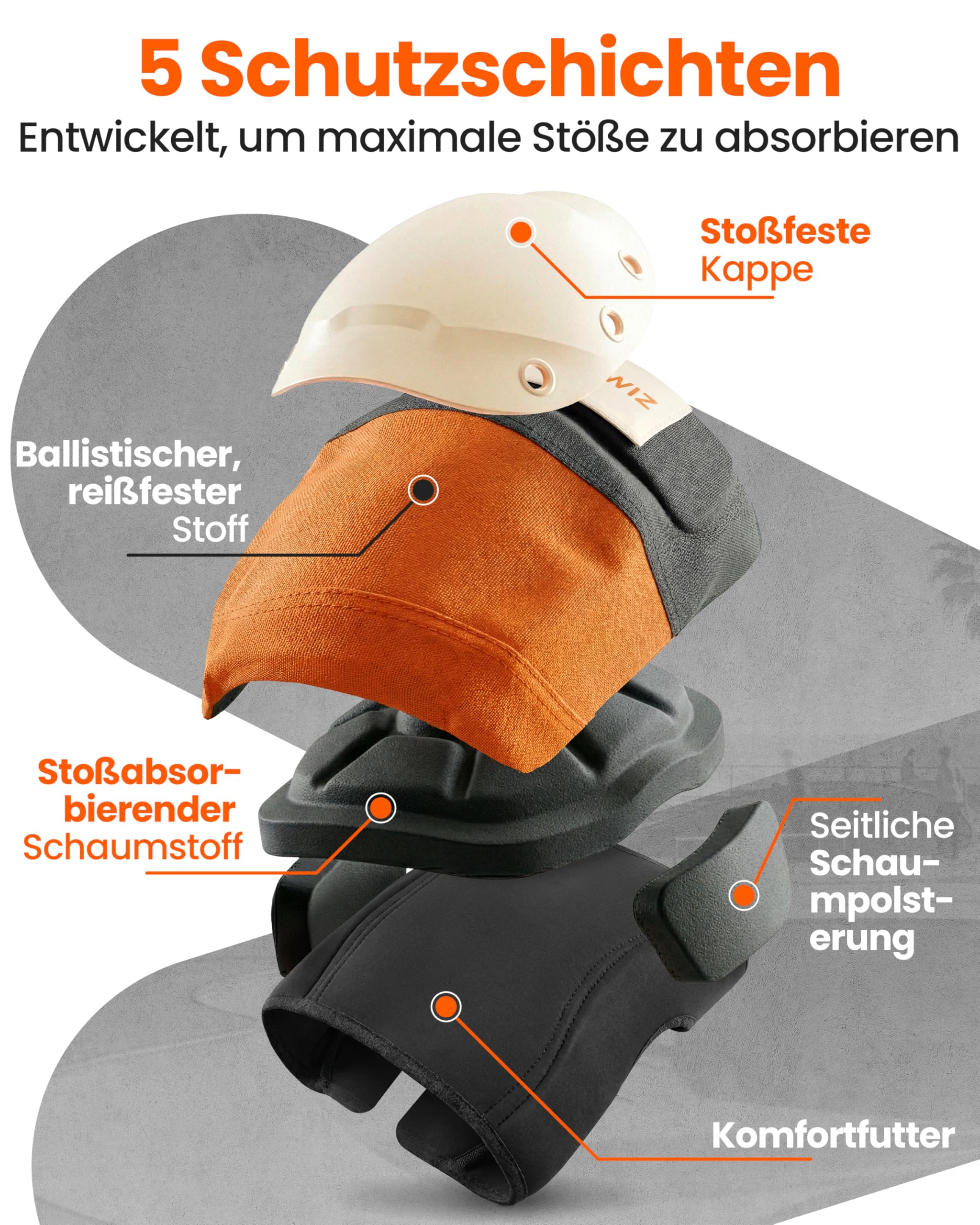 SKATEWIZ Inliner Schoner Erwachsene und Jugendliche mit Neopren-Sleeves - Protektoren Set [6er] SHIELD von Deutschem Hersteller entwickelt