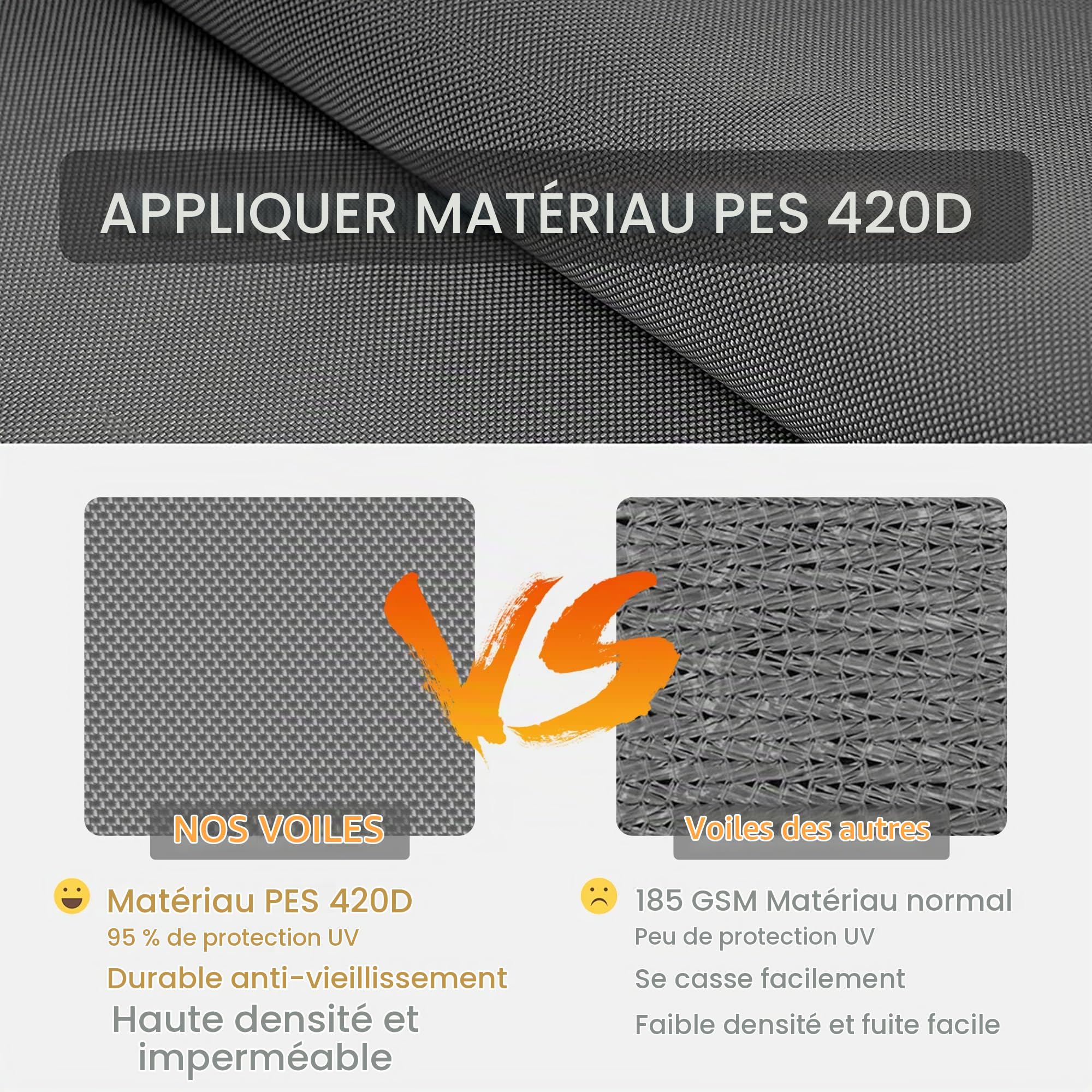 IOAOI Voile d'ombrage Triangulaire 3x4x5 m Toile Ombrage Imperméable, Toile d'ombrage Protection HDPE Respirant 98% Protection Rayons UV pour Jardin, Terrasse, Extérieur - Gris