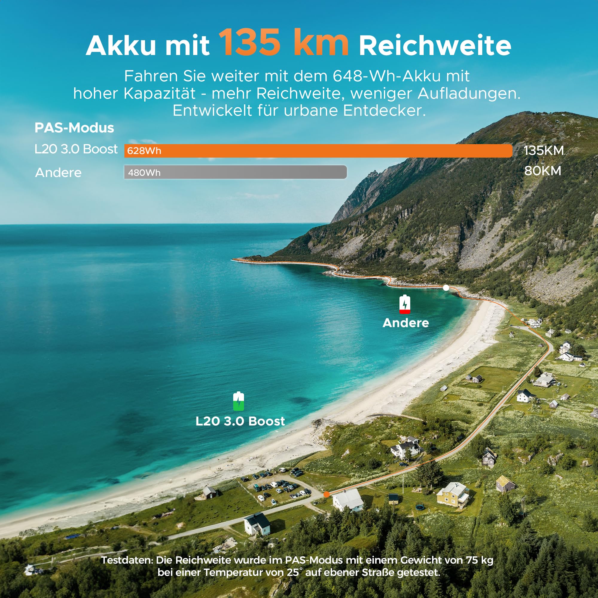 ENGWE E Bike mit APP, ebike 48V 13.5Ah Akku bis 135km, Drehmomentsensor & hydraulische Bremsen, 20 * 3.0 Reifen, 2 Stunden aufgeladen